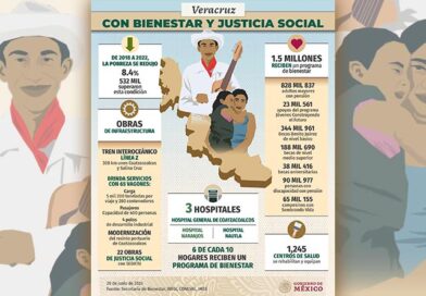 Veracruz con bienestar y justicia social